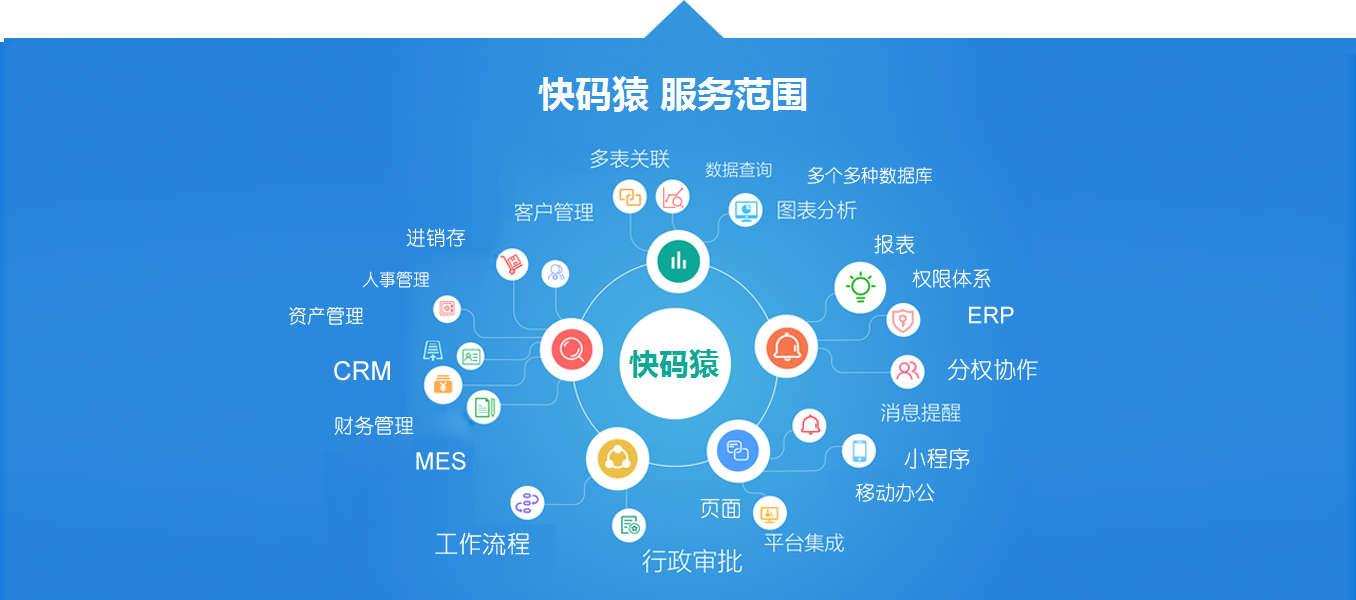 快速开发平台,快速开发框架,低代码开发平台,零代码开发平台,工作流,APP开发平台,小程序